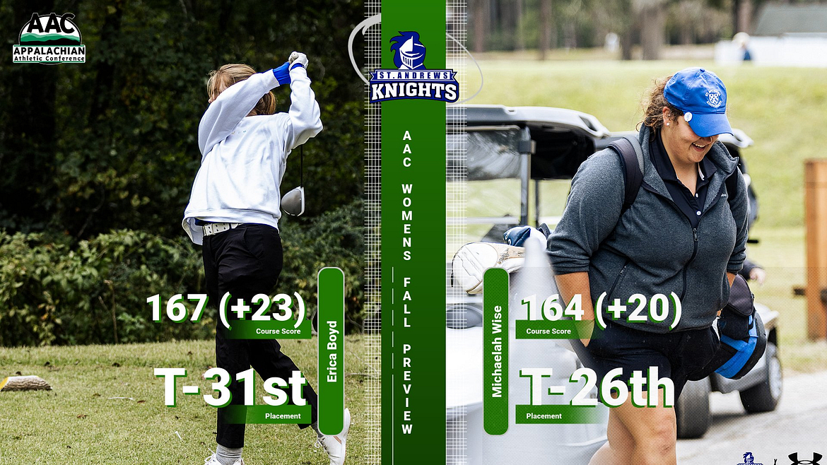 Women's Golf Competes at AAC Fall Preview